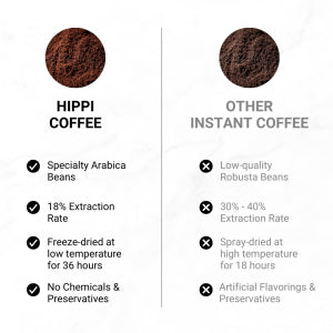 Hippi Coffee Mixed Variety Pack (24 Cups)